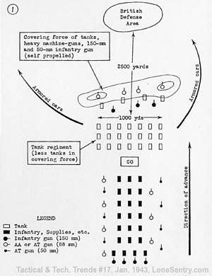 [German Armored Attack by Small Units: Fig. 1]