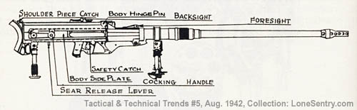 [Italian 20-mm. Antitank Rifle (Solothurn)]