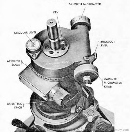 [Figure 117. Battery Commander's Telescope -- Azimuth Mount]