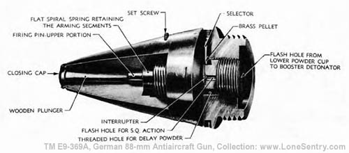 [Figure 76. German A.Z. 23 Fuze — Sectional View]