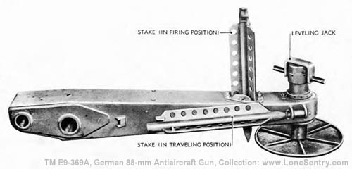 [Figure 24. Outrigger, Showing Position of Stakes in Firing and Traveling Position]