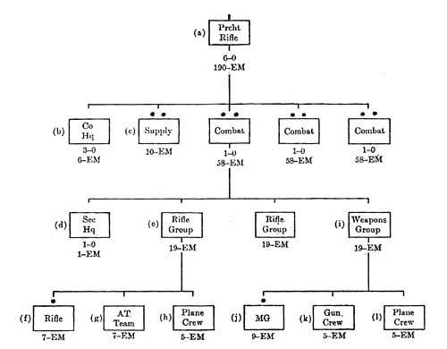 [Figure 8. Organization of the Japanese parachute company (July 1941)]