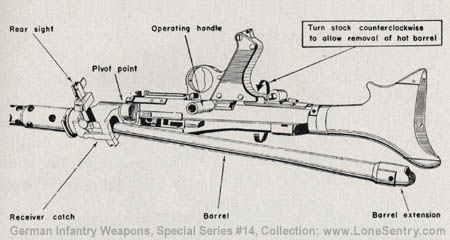 [Figure 45. Removal of barrel of M.G. 34.]