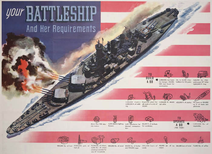 Battleship Poster