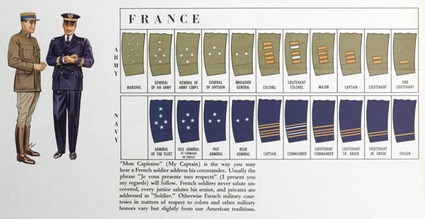 Military Courtesy: WWII Uniforms and Rank Insignia